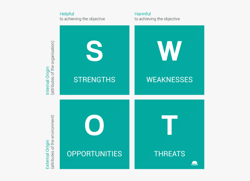 224 2242480 swot analysis hd png download