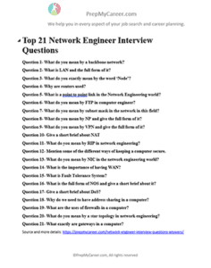 Top 21 Network Engineer Interview Questions In 2024 With Answers   Network Engineer Interview Questions 236x300 